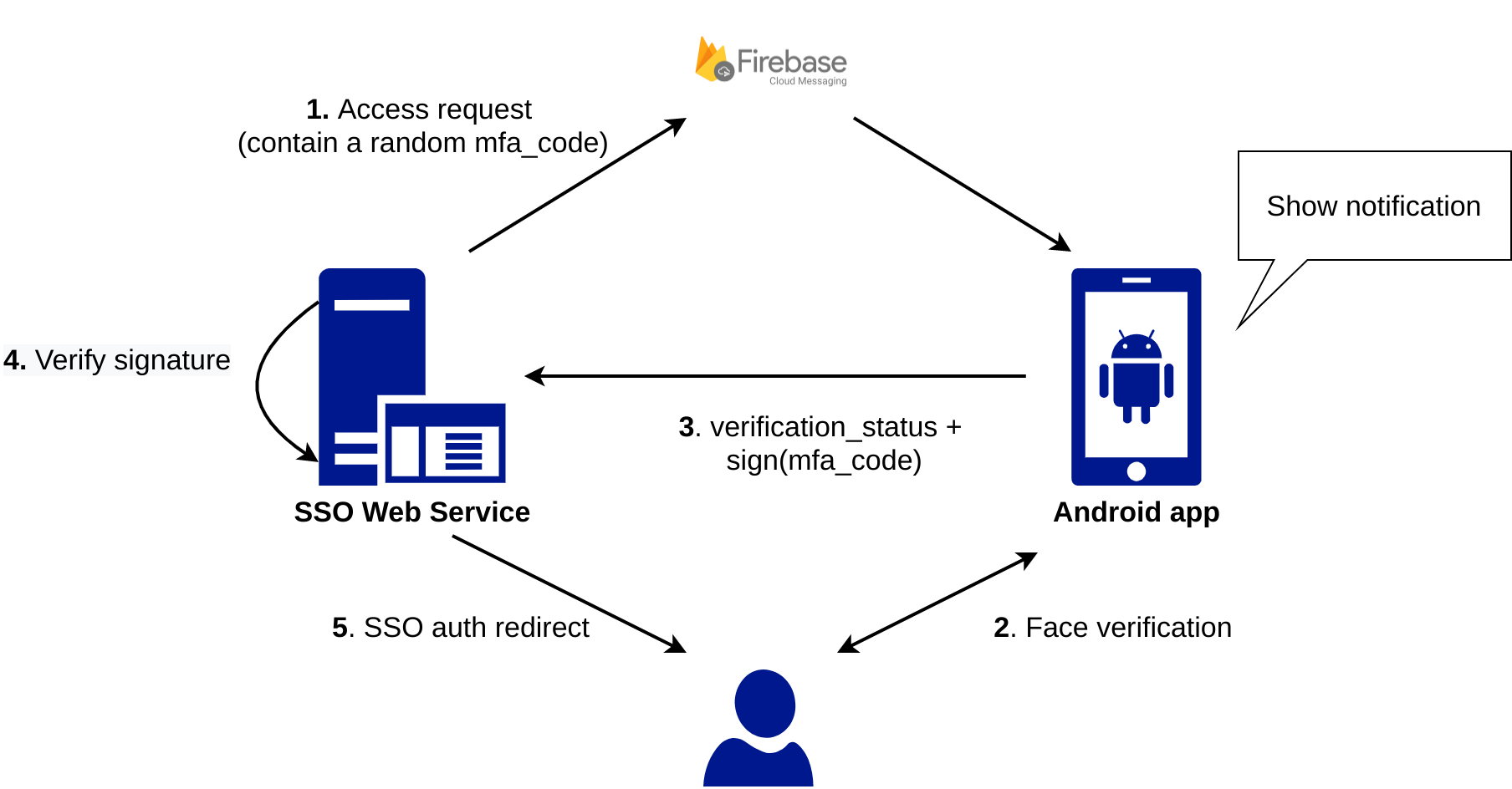 diagram-flow-face-verification.png