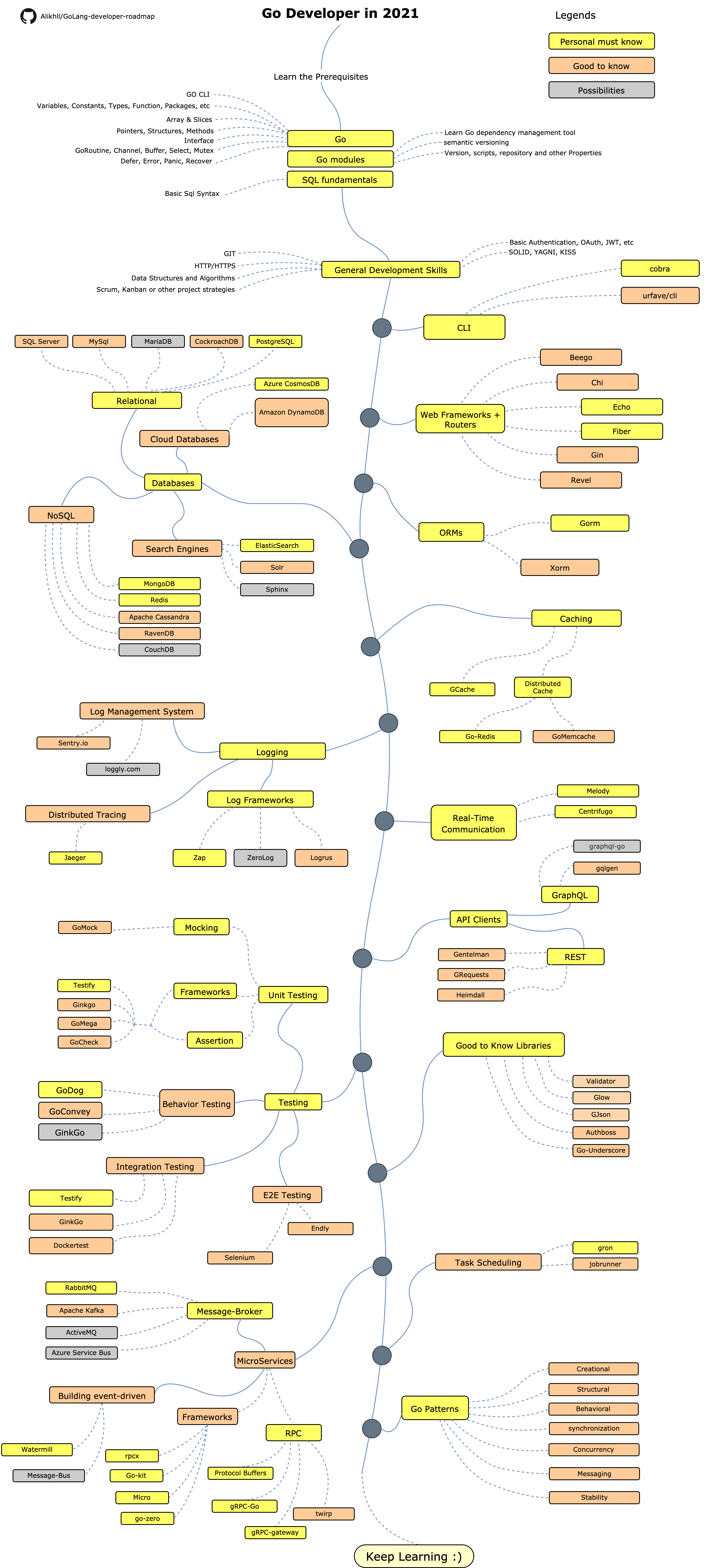 golang-developer-roadmap-ru-RU.png