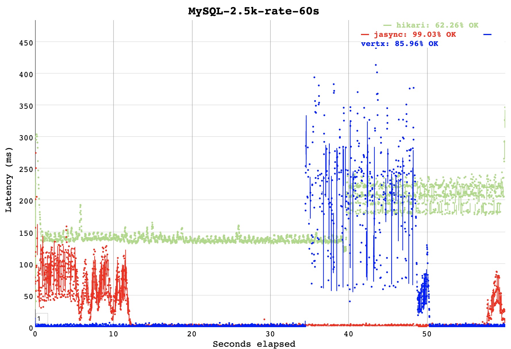 zeko-sql-builder-benchmark.jpeg