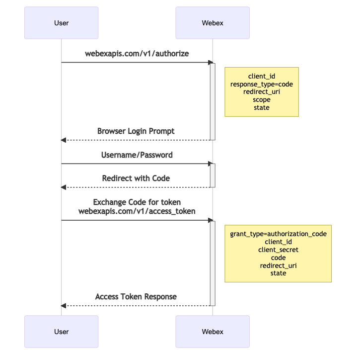 retrieve-sequence-diagram.png