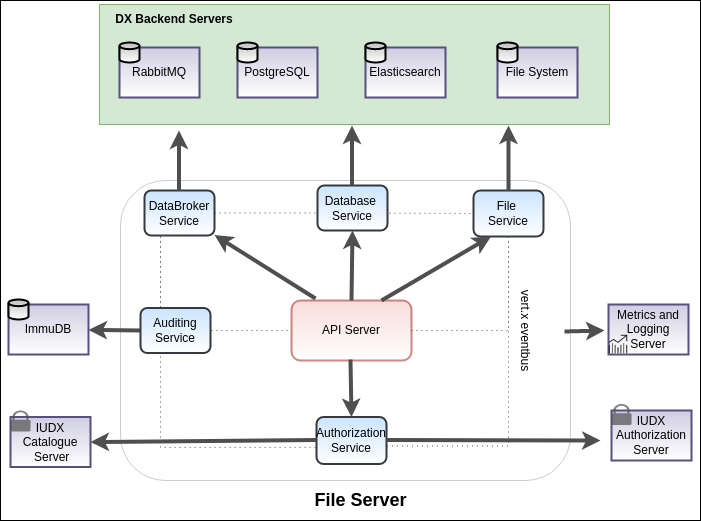 file_server_overview.png