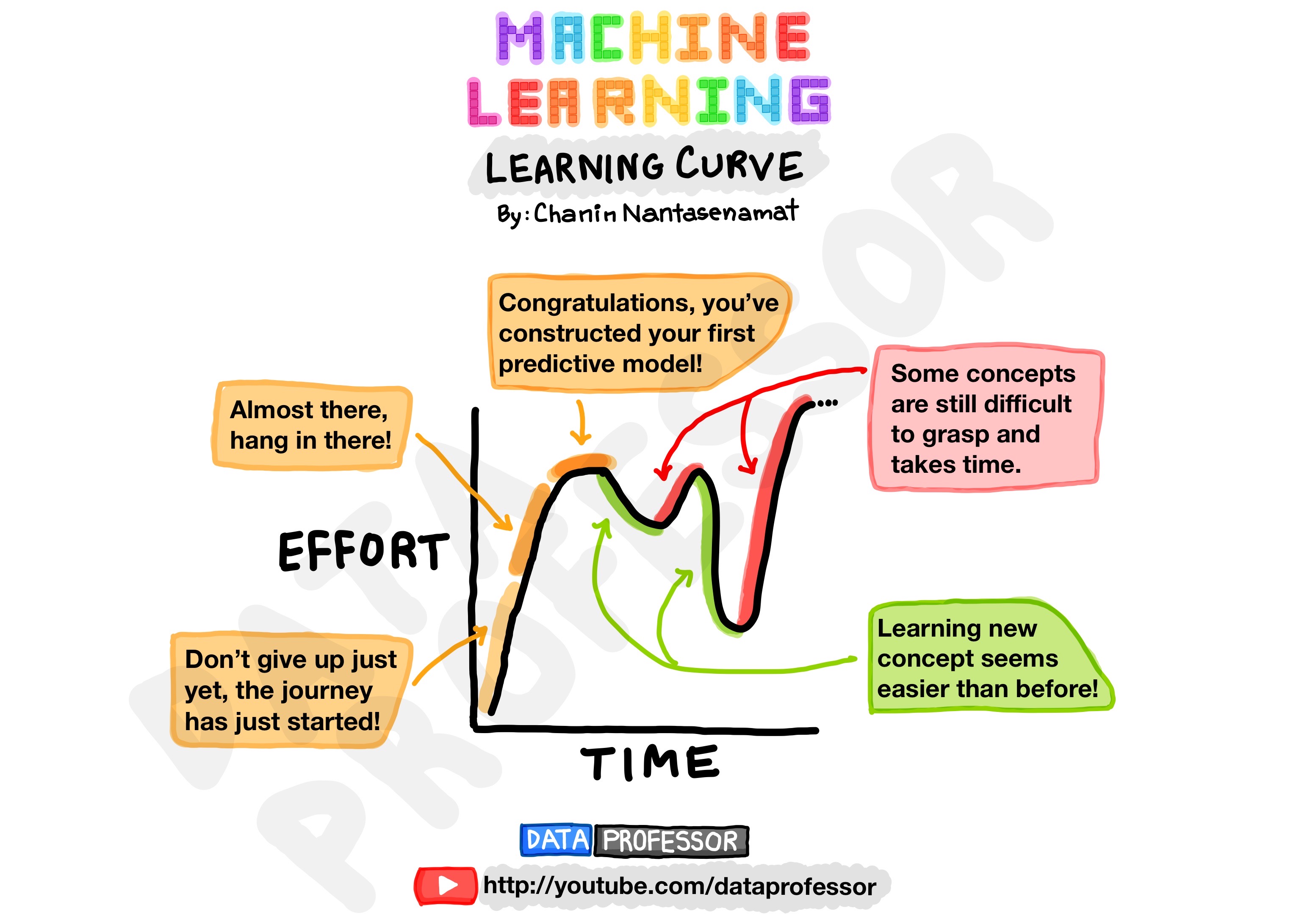 03-Machine-Learning-Learning-Curve.JPG