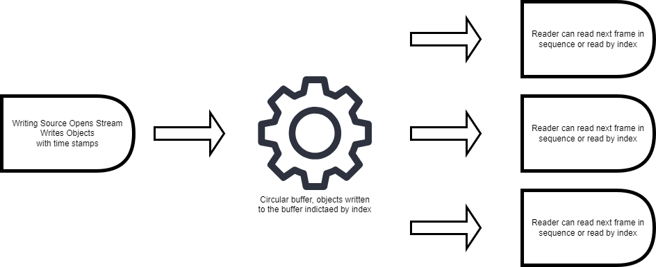 VDI Process Flow.png