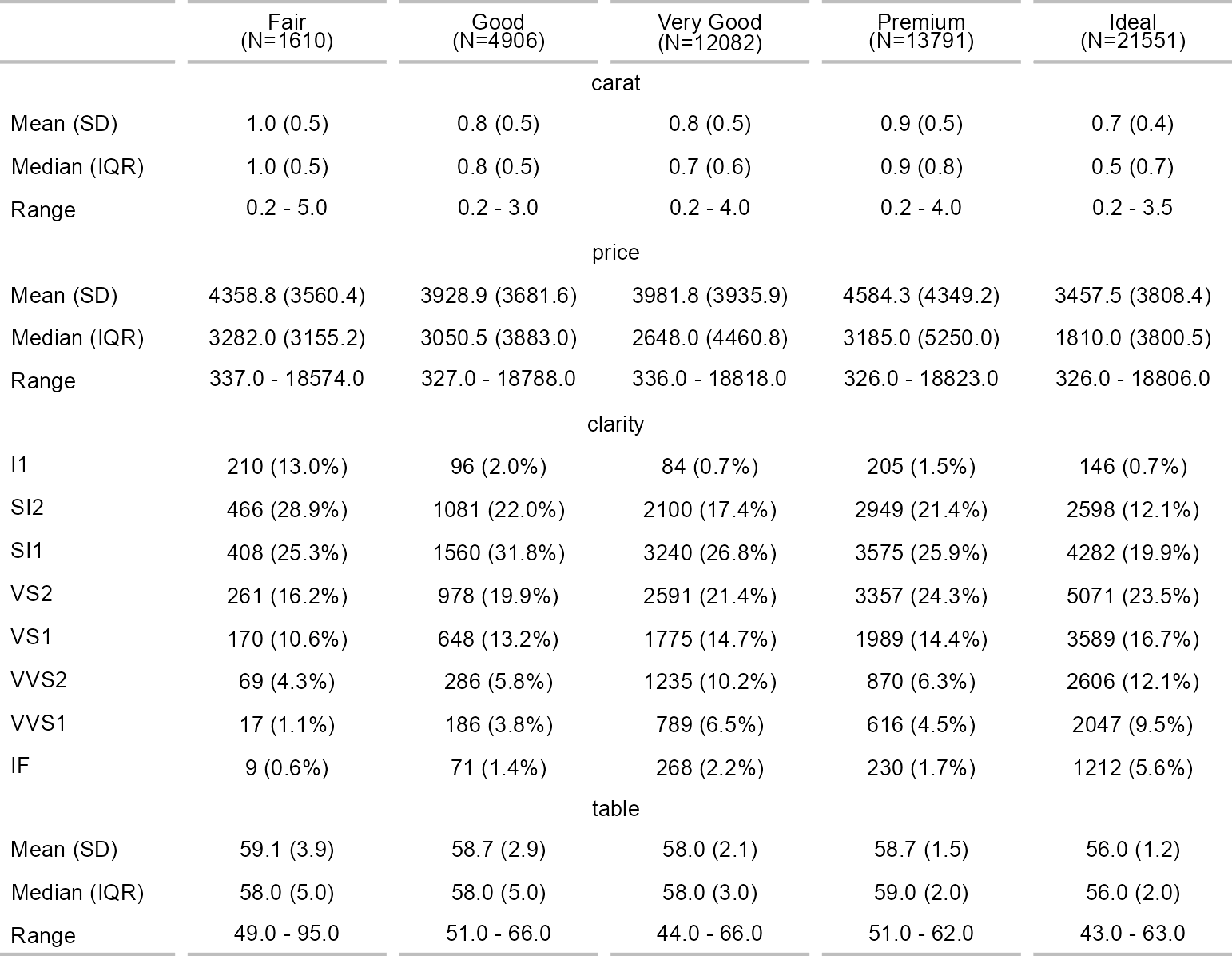 README-diamonds-dataset-1.png