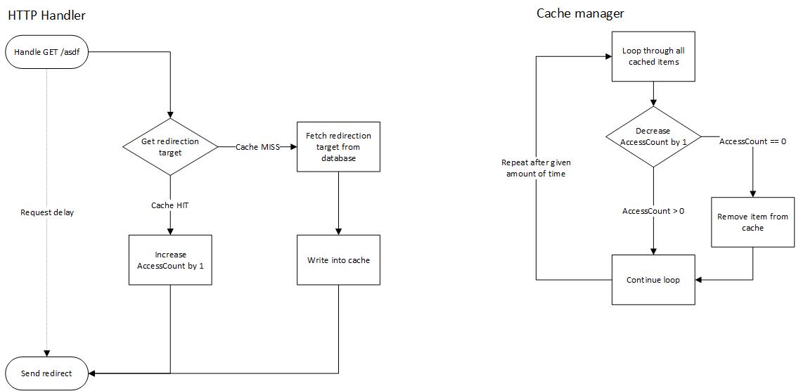 cache_flow.jpg