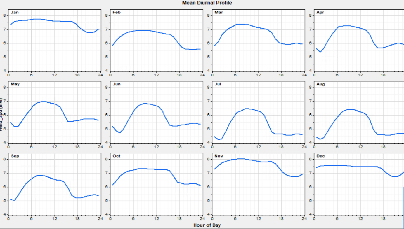 seasonal_diurnal_profile_original.PNG