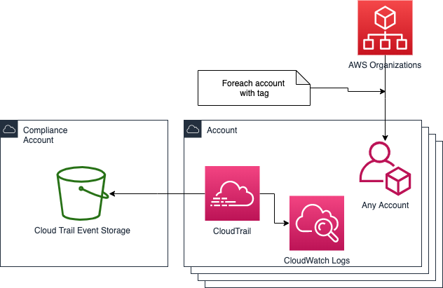 cloudtrail.png