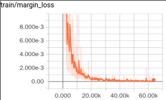 margin_loss.png