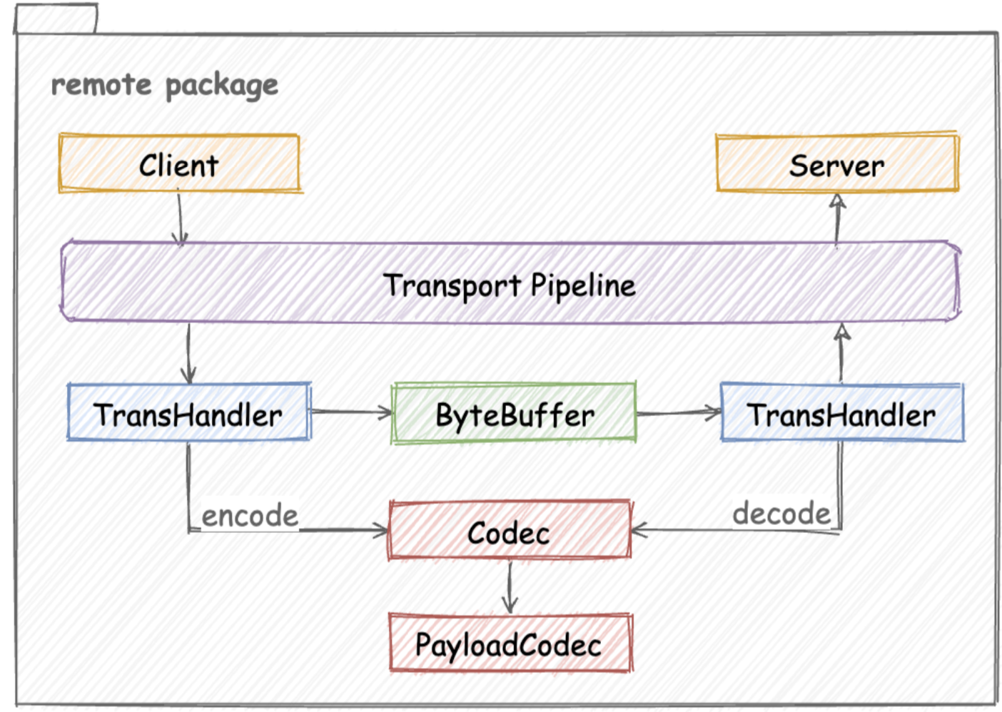 remote_module.png