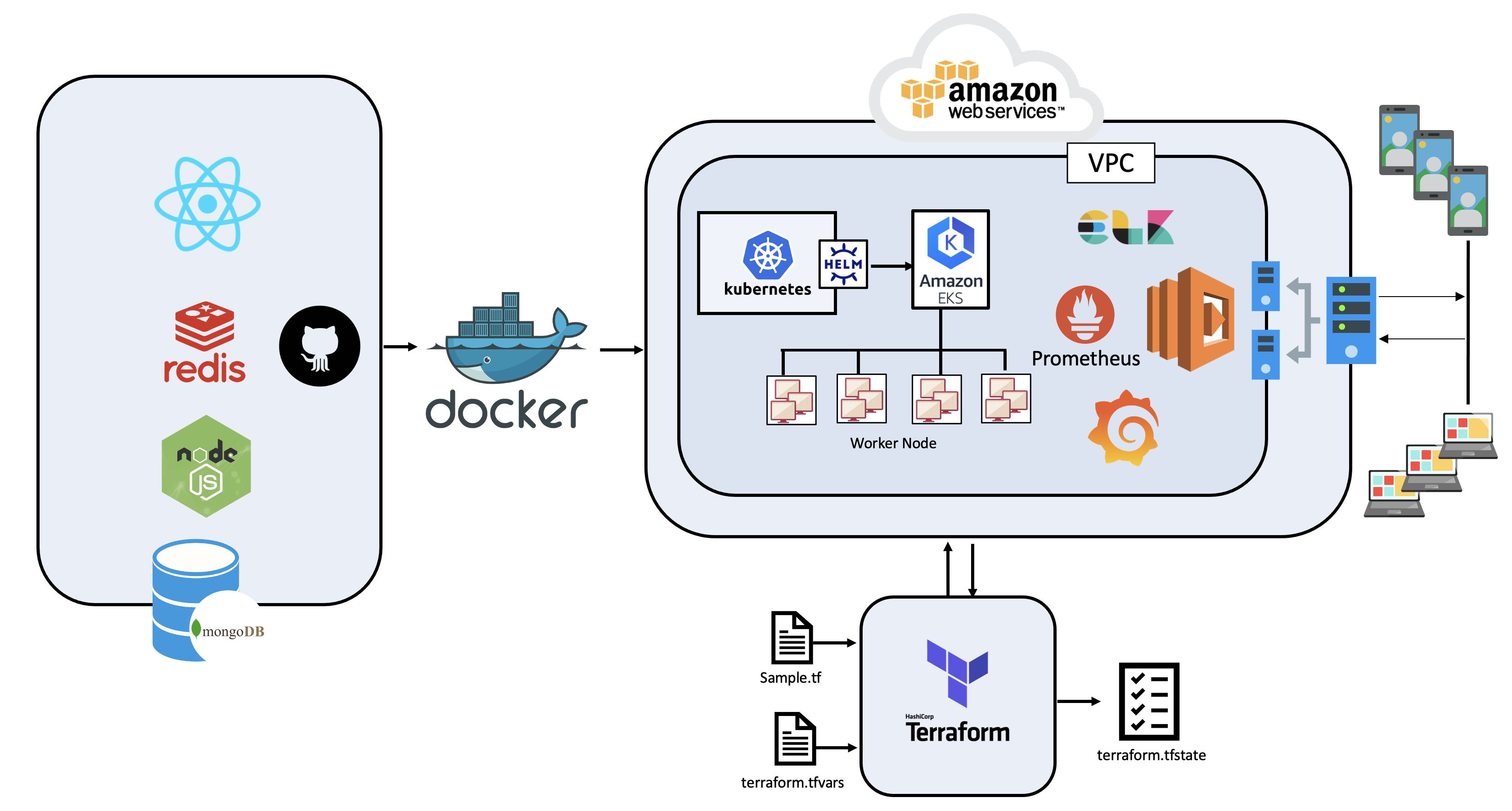 Application Architecture.png