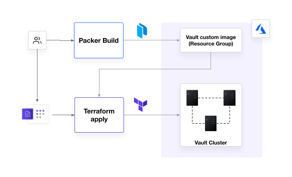 Terraform-VaultDeploy(Azure).png