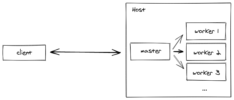 socket.io-cluster.png