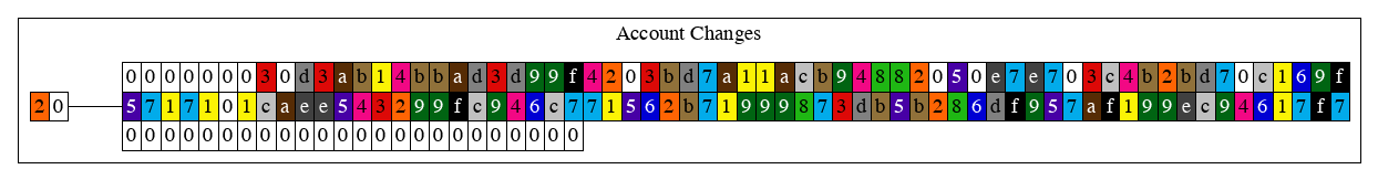 changes_0_AccountChanges.png