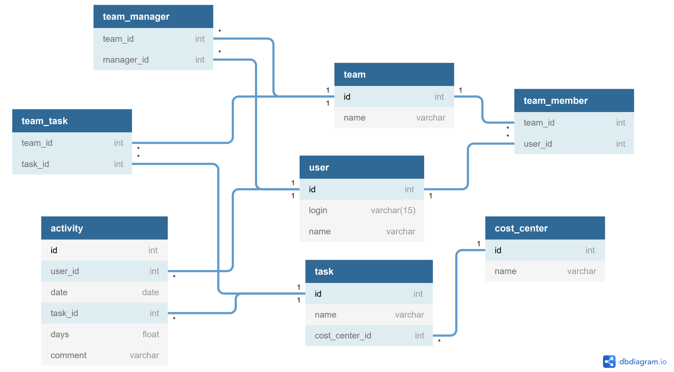 data_model.png