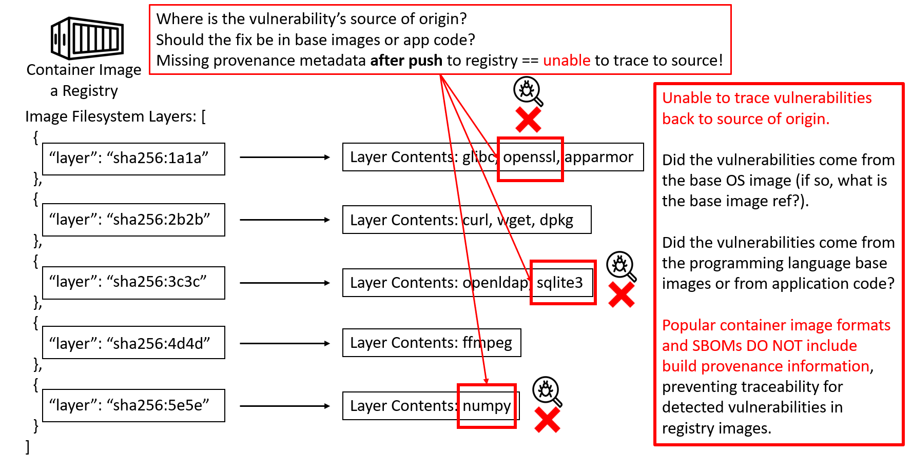 image-formats-and-sboms-no-build-provenance.png