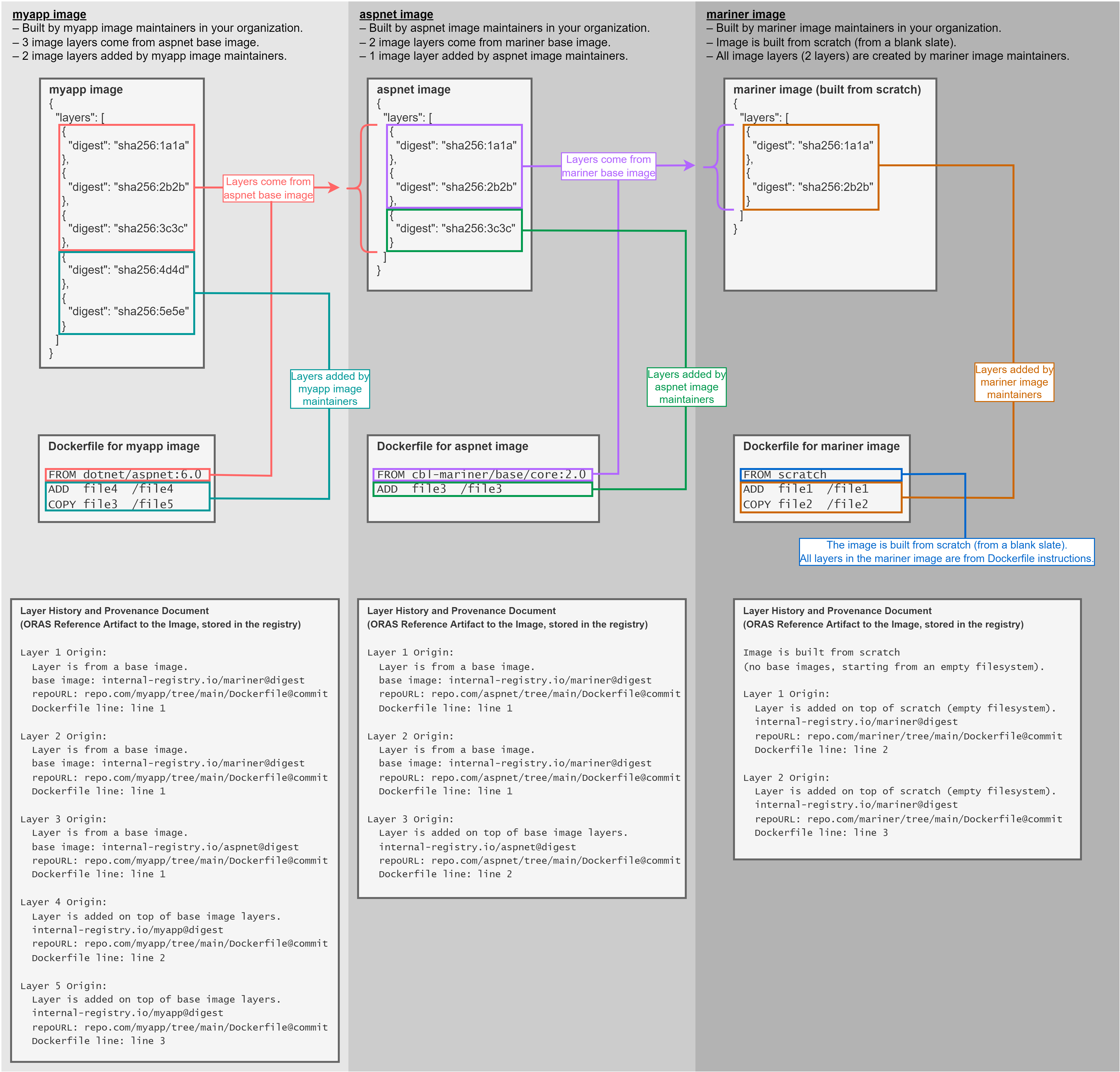 layer-history-myapp-aspnet-mariner-scratch-image-with-provenance.drawio.png