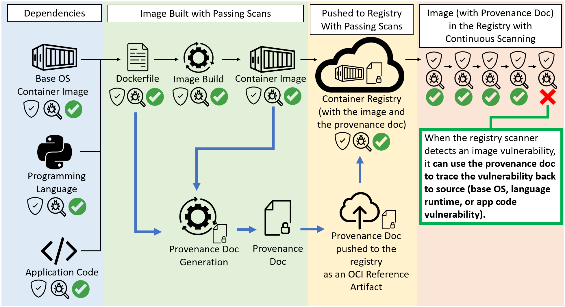 provenance-doc-generation-and-push.png