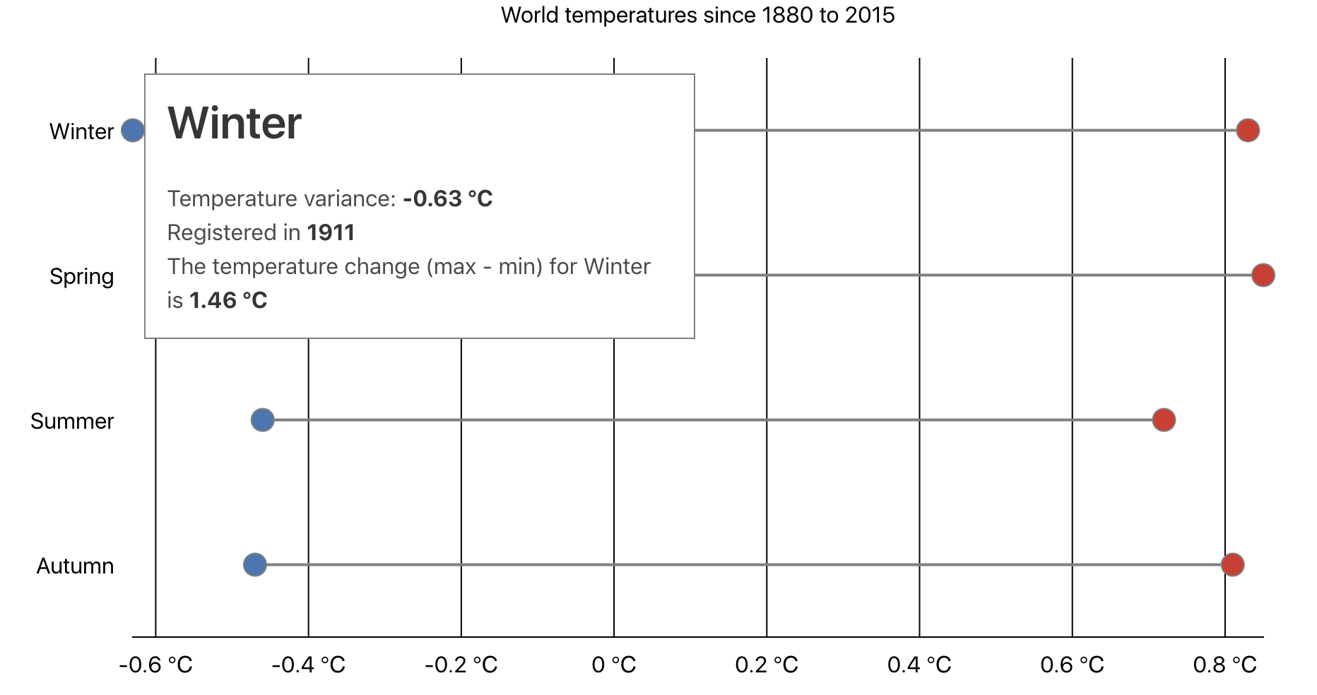 season-viz-tooltip.png