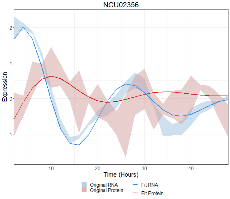 MOSAIC_Gene_Expression_Plot.png