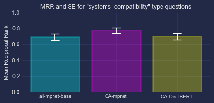 bar_chart_systems_compatibility.png