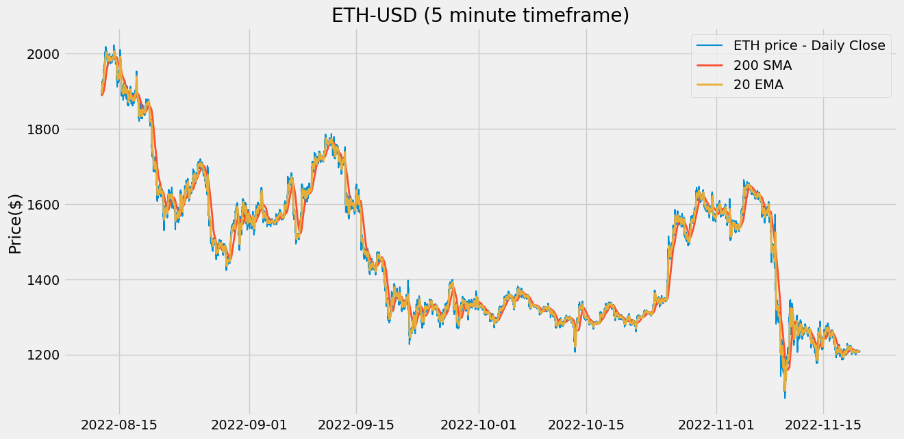 eth_biniance_5min.png