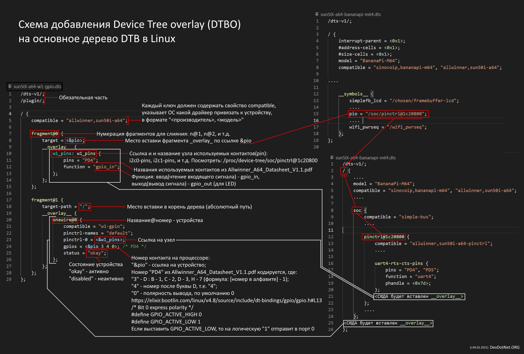 device_tree_bpi_m64_1wire.png