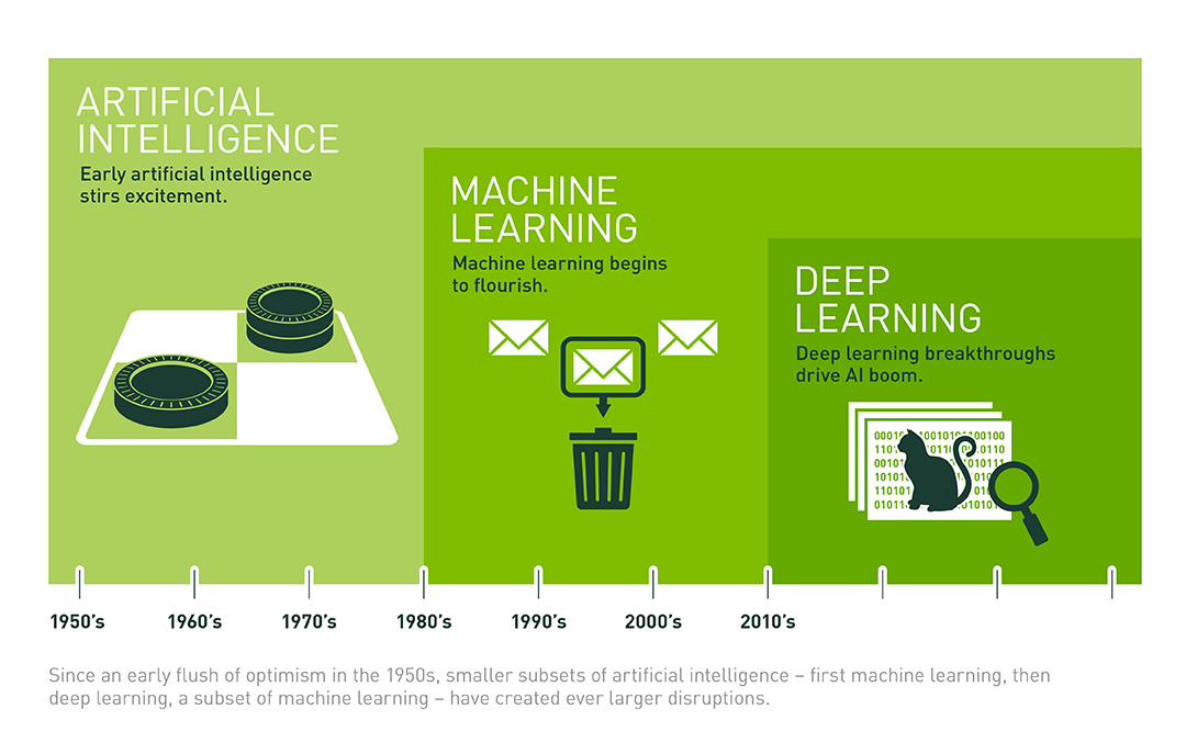 ai-ml-dl-timeline.png