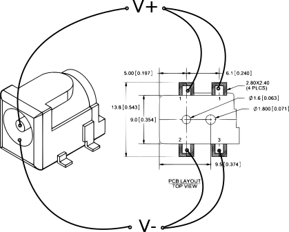 Coaxial connector: Right panel