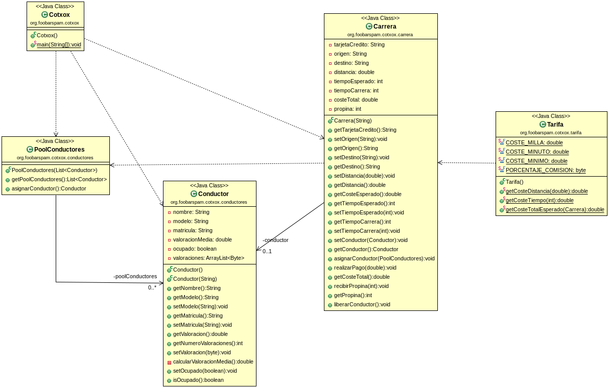 diagrama_clases_UML.png