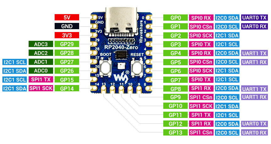 rp2040_zero_pinout.jpg