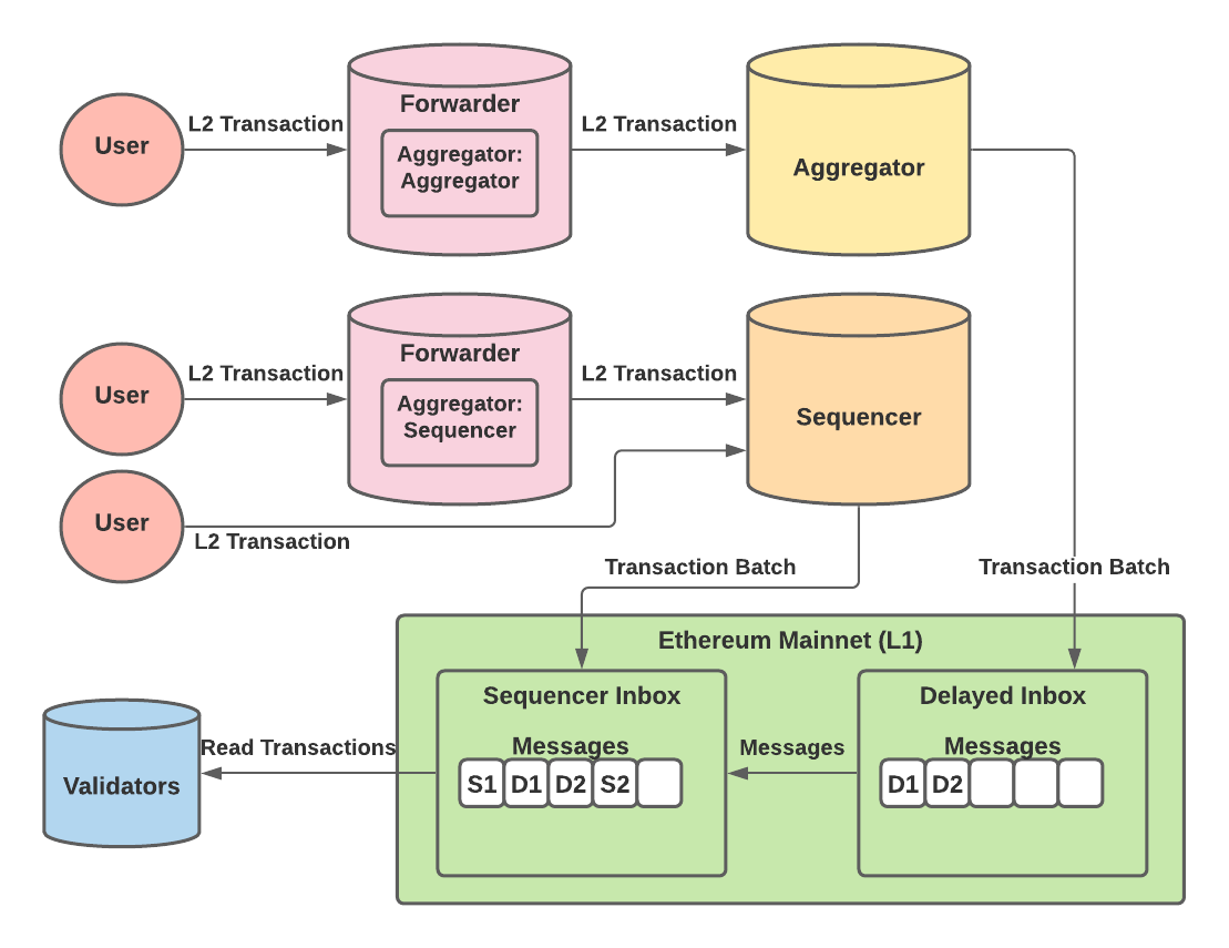 arbitrum_trx_paths.png