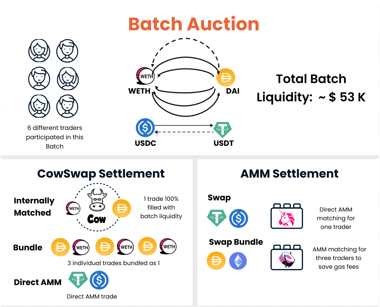 batch_auctions.png