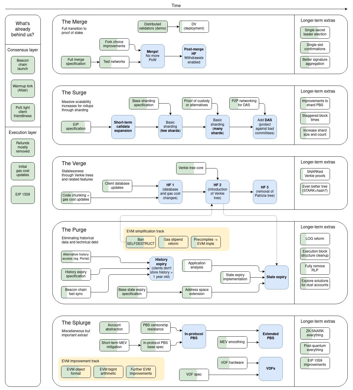 eth-roadmap-202203.jpeg