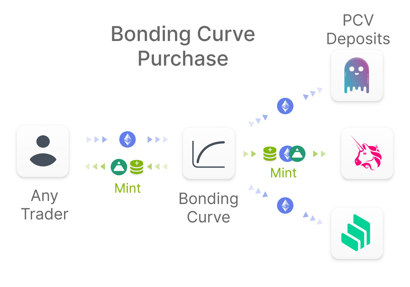 fei_bonding_curve.png