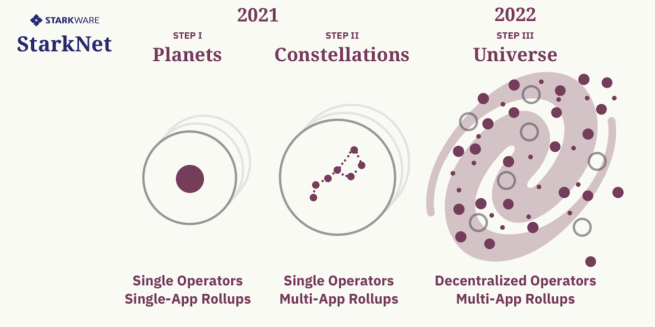 starknet_roadmap.png