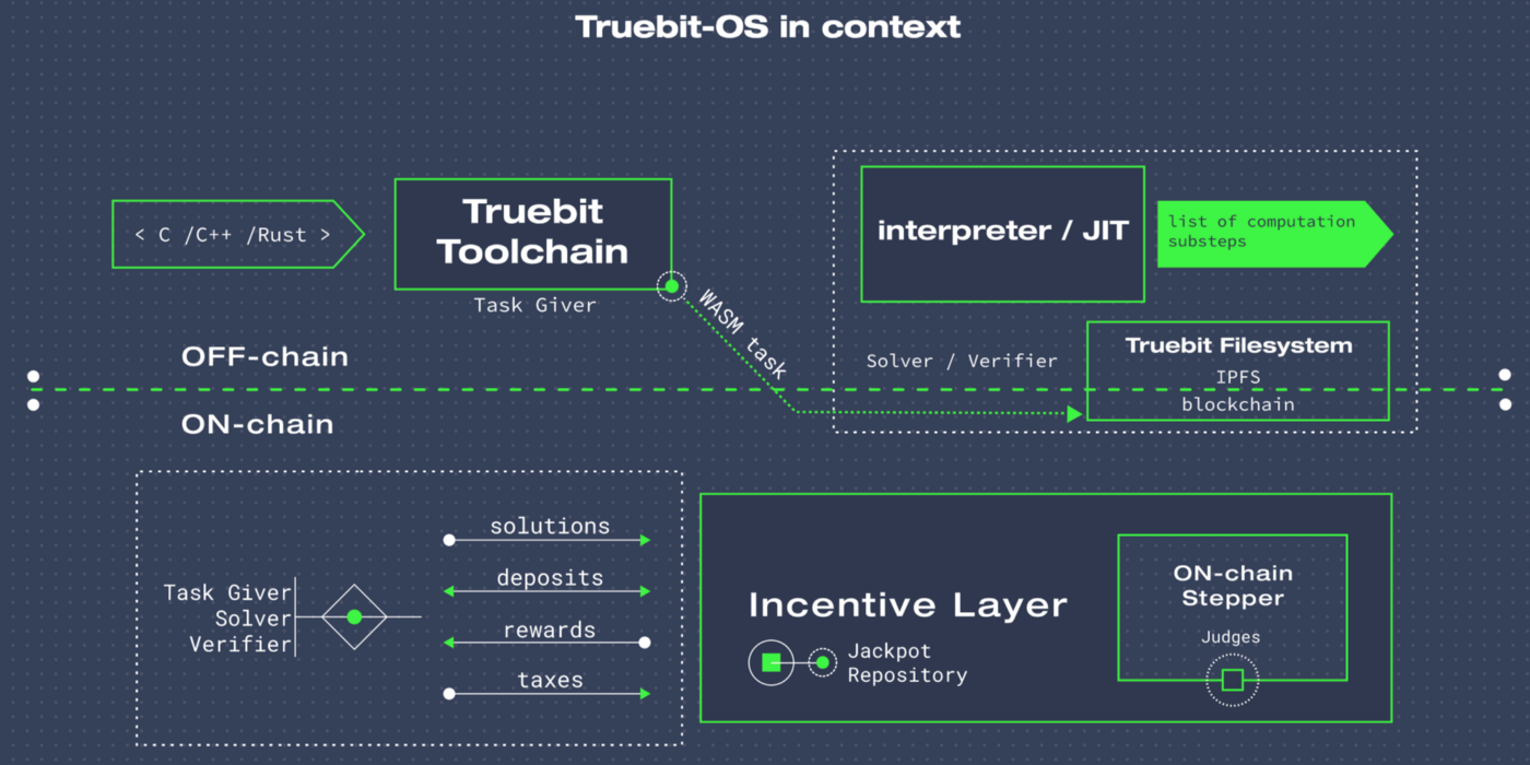 truebit.png