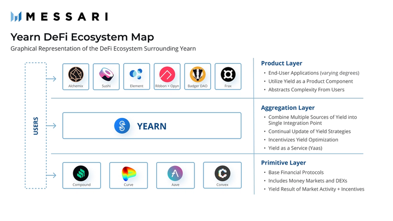 yearn-ecosystem.png