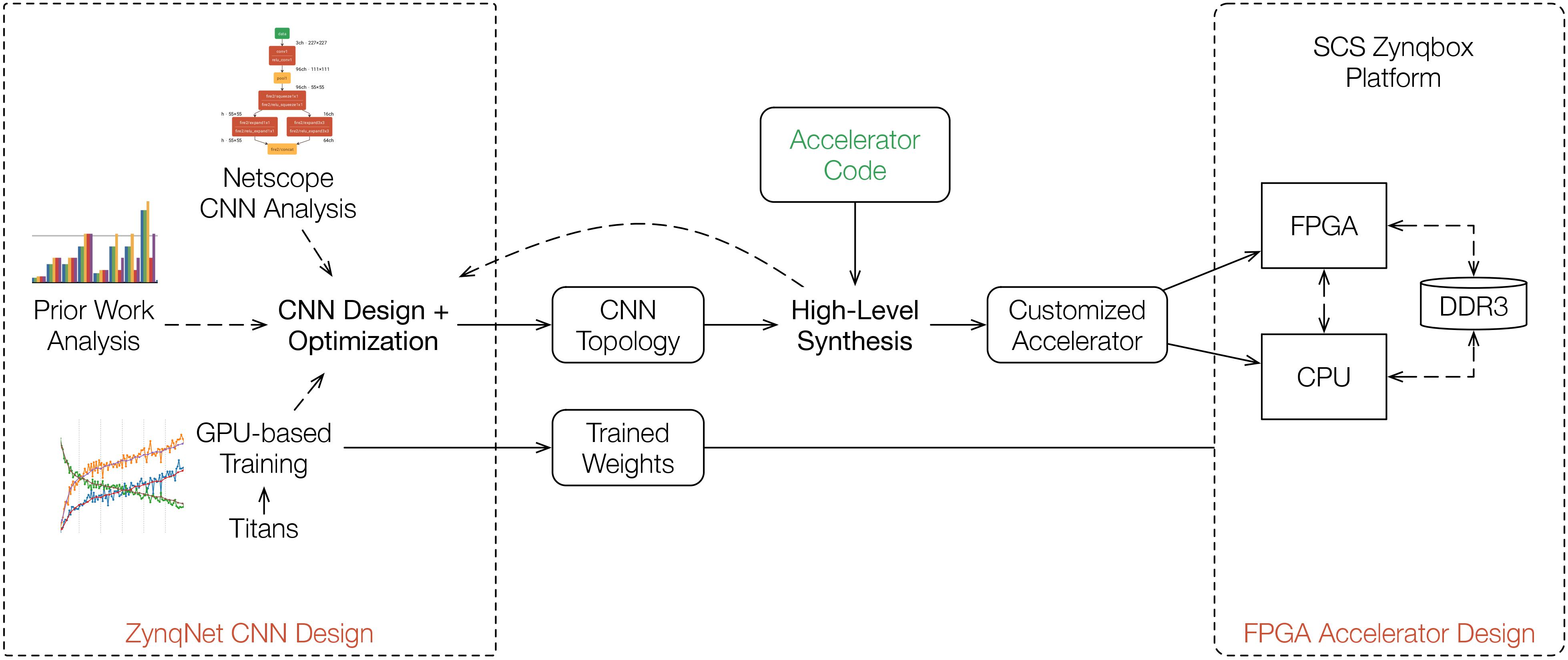 toplevel_project_overview.jpg