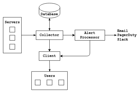 symon_components.png