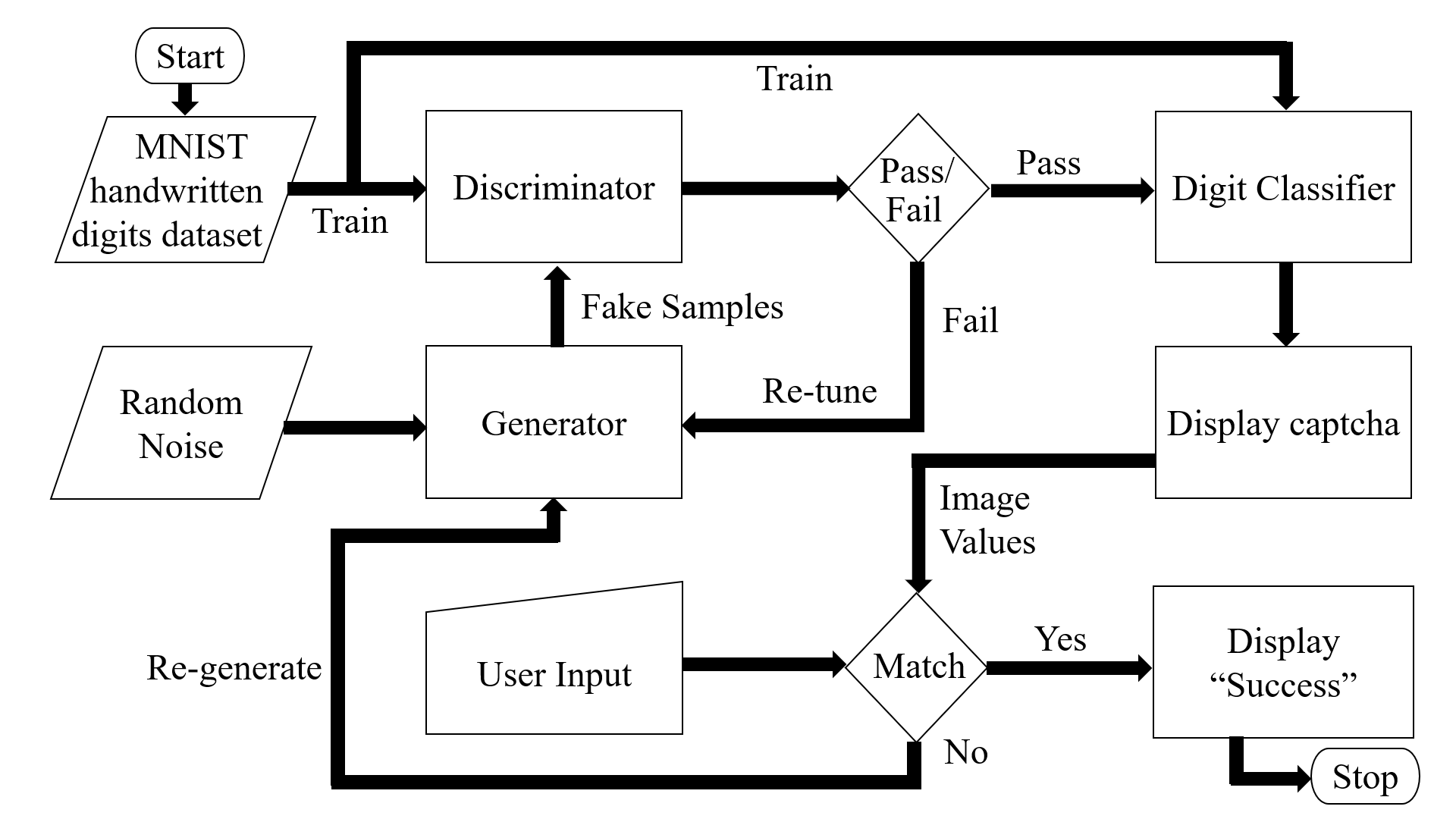 sys-arch.png