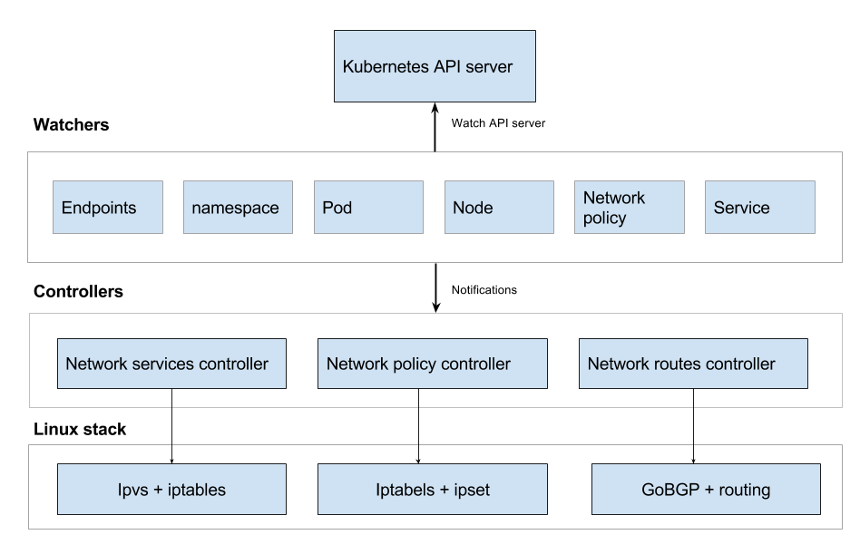 kube-router-arch.png