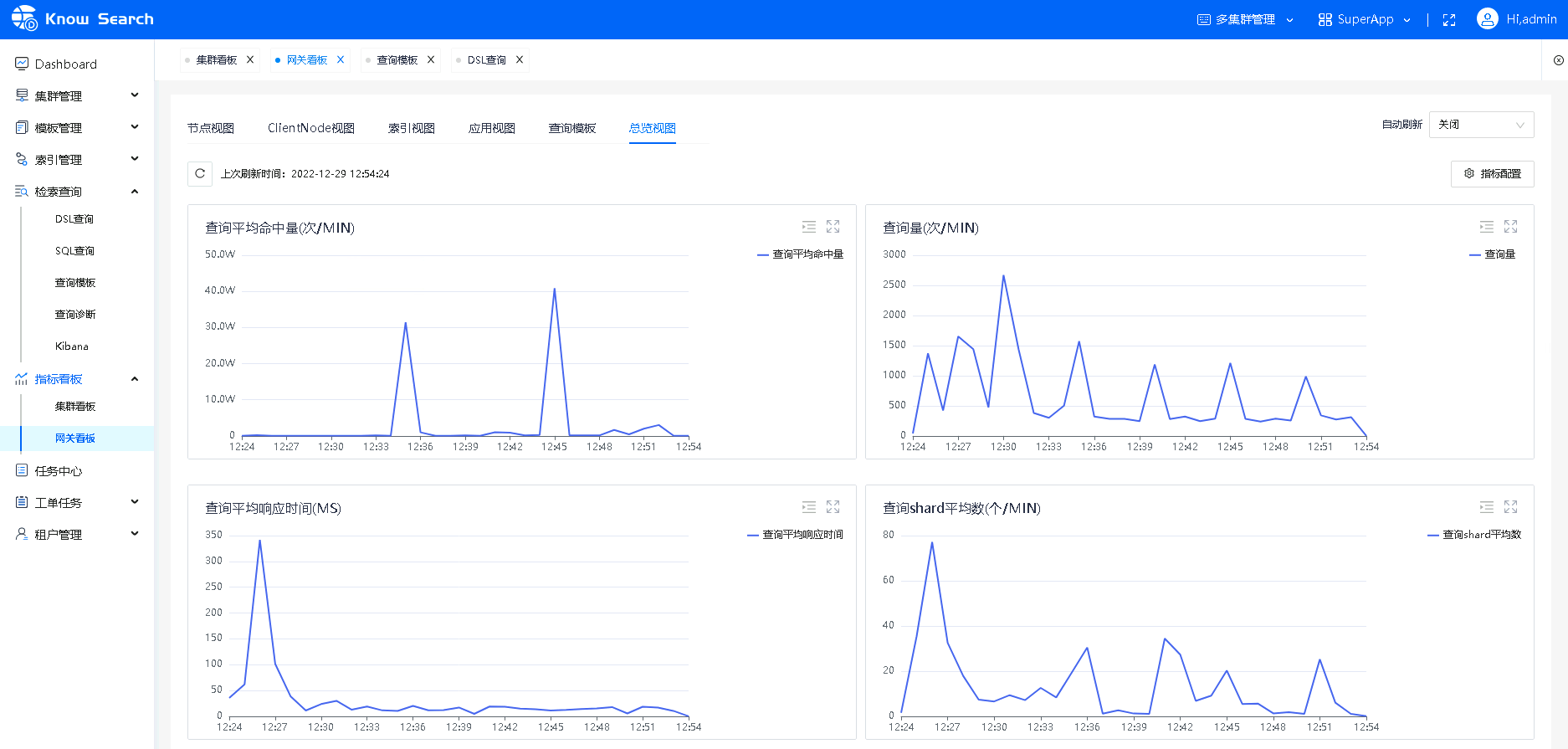 KnowSearch-GateWay-Metric.png