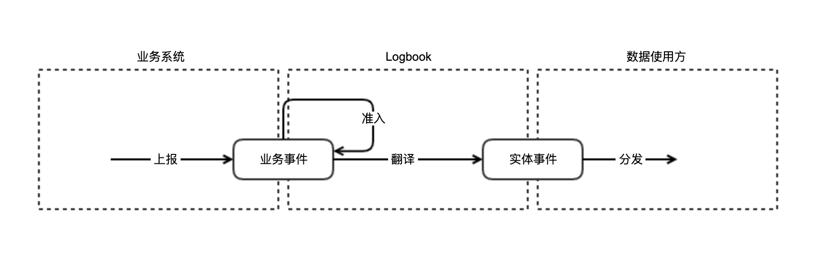 system-structure-1.png