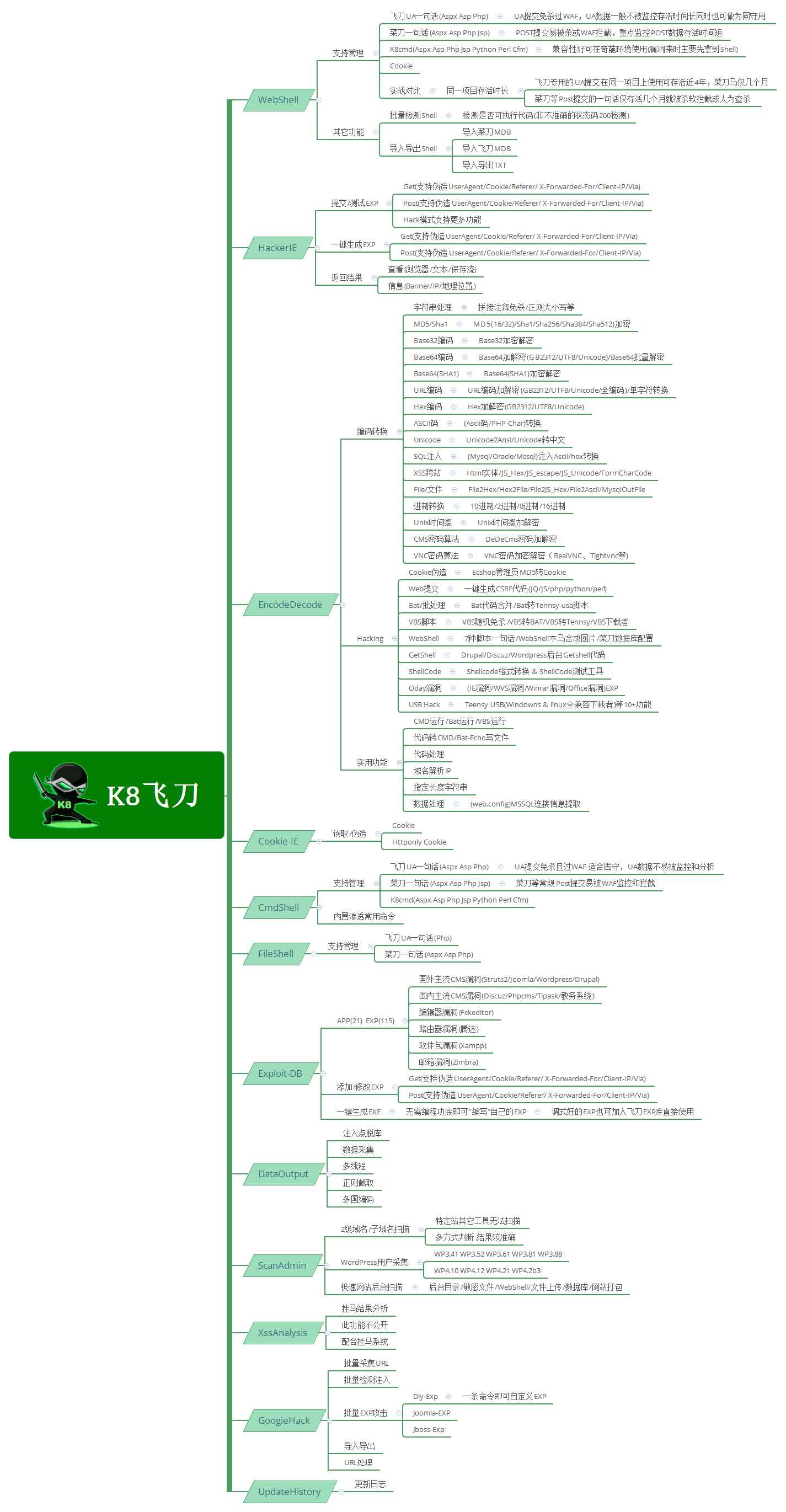 K8飞刀Final.png