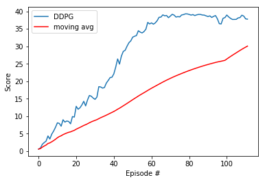 results-graph.png