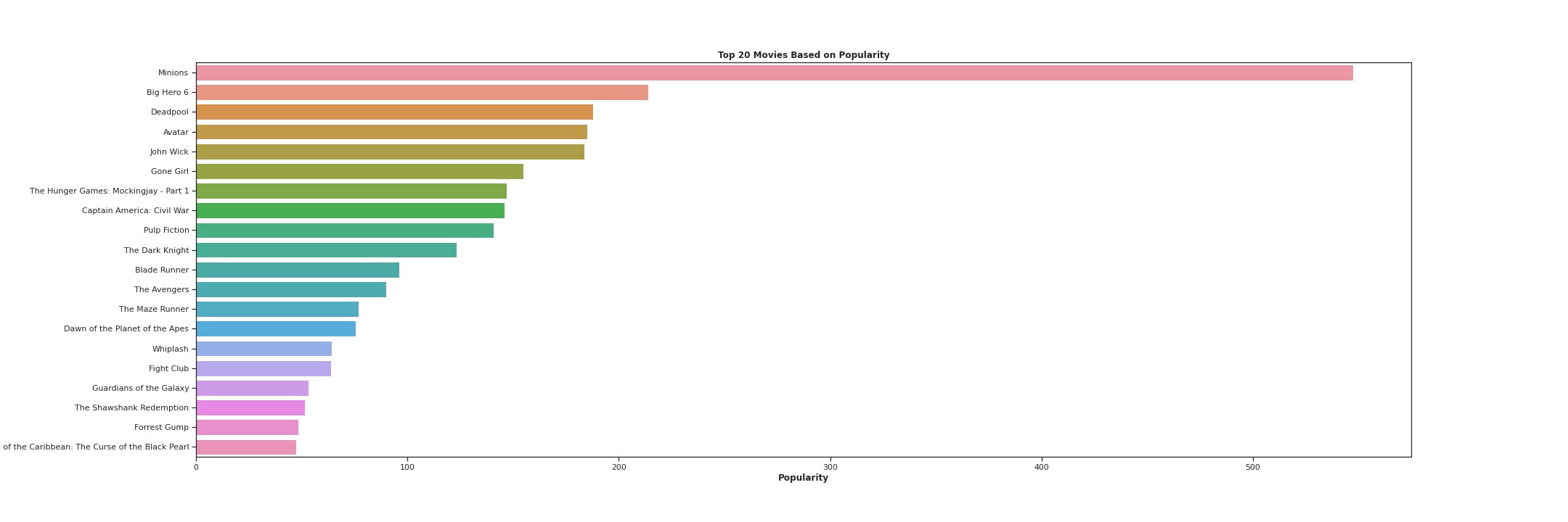 Movie_popularity.jpg