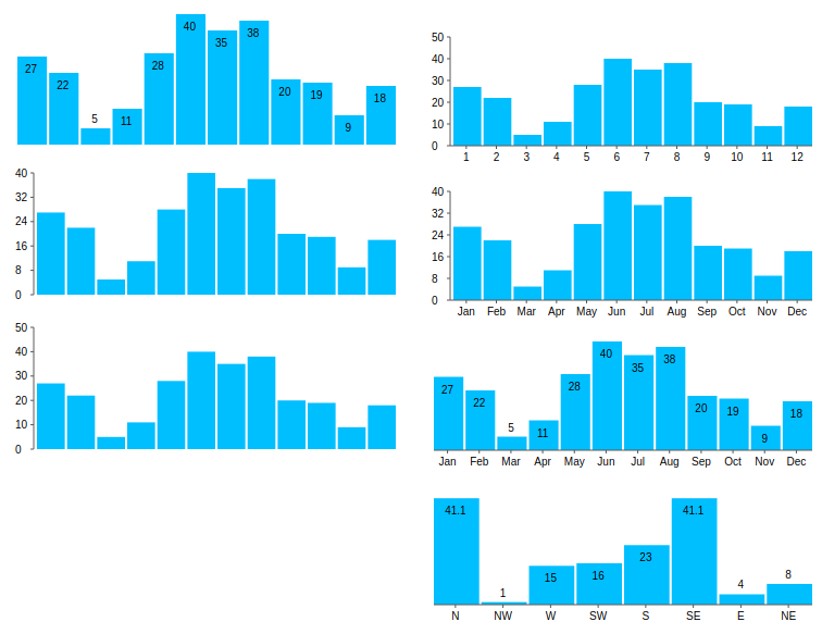 chart-examples.png