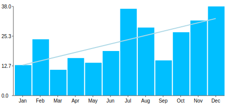 trendline.png