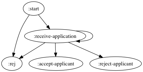 college_application_graph.png