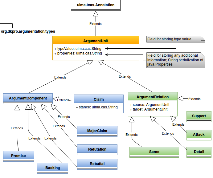dkpro-argumentation-typesystem-draw.io.png